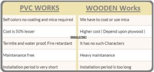 PVC-Vs-Wood cupboard comparison